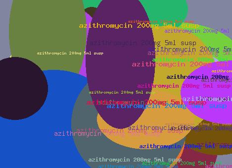 Azithromycin 200mg 5ml Susp